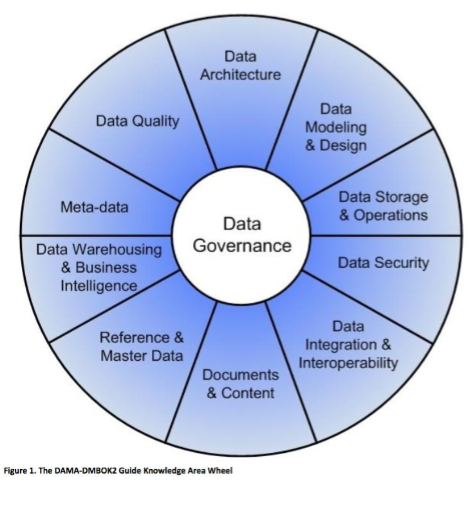 DAMA - DMBOK - Enterprise Data Management